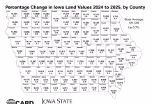 Iowa Farmland Values See Modest Increase; Local Counties Show Mixed Trends