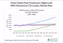 Corn leaders call E15 vote ‘now or never’ for farmers