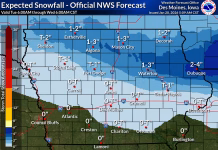 Weather Briefing Update