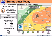 Possible twisters rake NW Iowa, more severe weather likely today