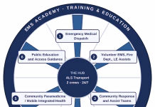 EMS Advisory Council Completes Its Recommended Countywide EMS System