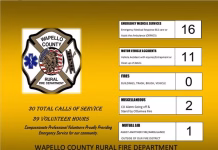 Wapello County Rural Fire Department Reminds Residents About Fire and Fall Safety