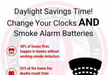 Residents Reminded to Check Home Safety Devices